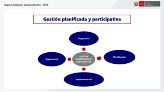 Etapa de Inducción al cargo directivo - 2017
Gestión planificada y participativa
GESTIÓN
PLANIFICADA Y
PARTICIPATIVA
Diagnóstico
Planificación
Implementación
Seguimiento
 