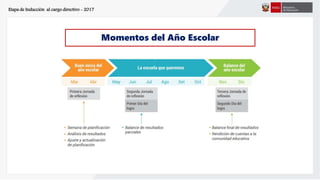 Etapa de Inducción al cargo directivo - 2017
Momentos del Año Escolar
 