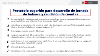 Etapa de Inducción al cargo directivo - 2017
Protocolo sugerido para desarrollo de jornada
de balance y rendición de cuentas
Una presentación de resultados por cada compromiso de gestión, la que puede ser expuesta por diferentes personas y
una conclusión final a cargo del director. Prever 5 minutos por CG (40” total).
Contenido de la presentación: ¿Se cumplió la meta? ¿Qué fortalezas se encontraron? Felicitarlas ¿Qué aspectos
críticos se identificaron? ¿Cuáles son los siguientes pasos a dar?
Un tiempo para preguntas generales (30 minutos)
Trabajo en grupo por cada CG para profundizar en el análisis de lo realizado durante el año: fortalezas, aspectos
críticos, alternativas de solución. Se requiere asegurar un buen moderador y un buen relator. (45 minutos)
Las conclusiones de cada grupo se presentan bajo la forma de un mural y hay una conclusión general a cargo del
equipo directivo de la institución (30 minutos)
Celebración de los logros alcanzados
Sistematización de los resultados de los trabajos en grupo que son insumo para el próximo plan de trabajo.
 