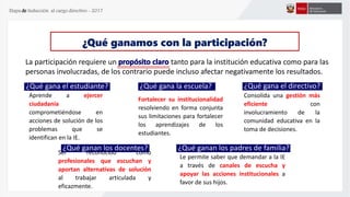 Etapa de Inducción al cargo directivo - 2017
¿Qué ganamos con la participación?
Consolida una gestión más
eficiente con
involucramiento de la
comunidad educativa en la
toma de decisiones.
Ser reconocido como
profesionales que escuchan y
aportan alternativas de solución
al trabajar articulada y
eficazmente.
Le permite saber que demandar a la IE
a través de canales de escucha y
apoyar las acciones institucionales a
favor de sus hijos.
Aprende a ejercer
ciudadanía
comprometiéndose en
acciones de solución de los
problemas que se
identifican en la IE.
Fortalecer su institucionalidad
resolviendo en forma conjunta
sus limitaciones para fortalecer
los aprendizajes de los
estudiantes.
¿Qué gana el directivo?¿Qué gana el estudiante?
¿Qué ganan los docentes? ¿Qué ganan los padres de familia?
¿Qué gana la escuela?
La participación requiere un tanto para la institución educativa como para las
personas involucradas, de los contrario puede incluso afectar negativamente los resultados.
 