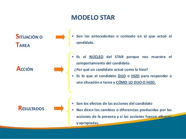 Proceso de Reclutamiento, Seleccion y Contratacion de Personal