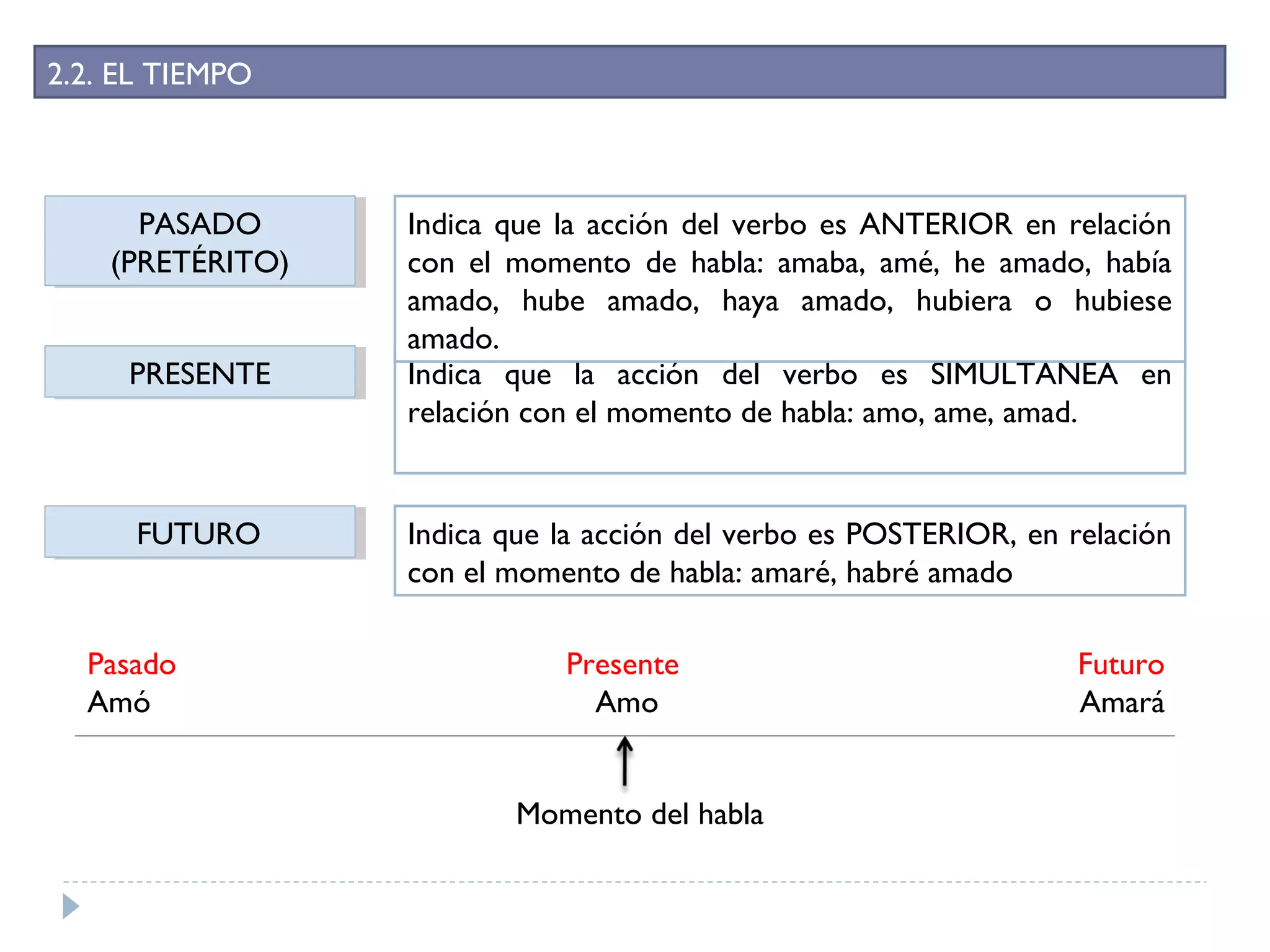 Unidad 4. verbos copia | PPT