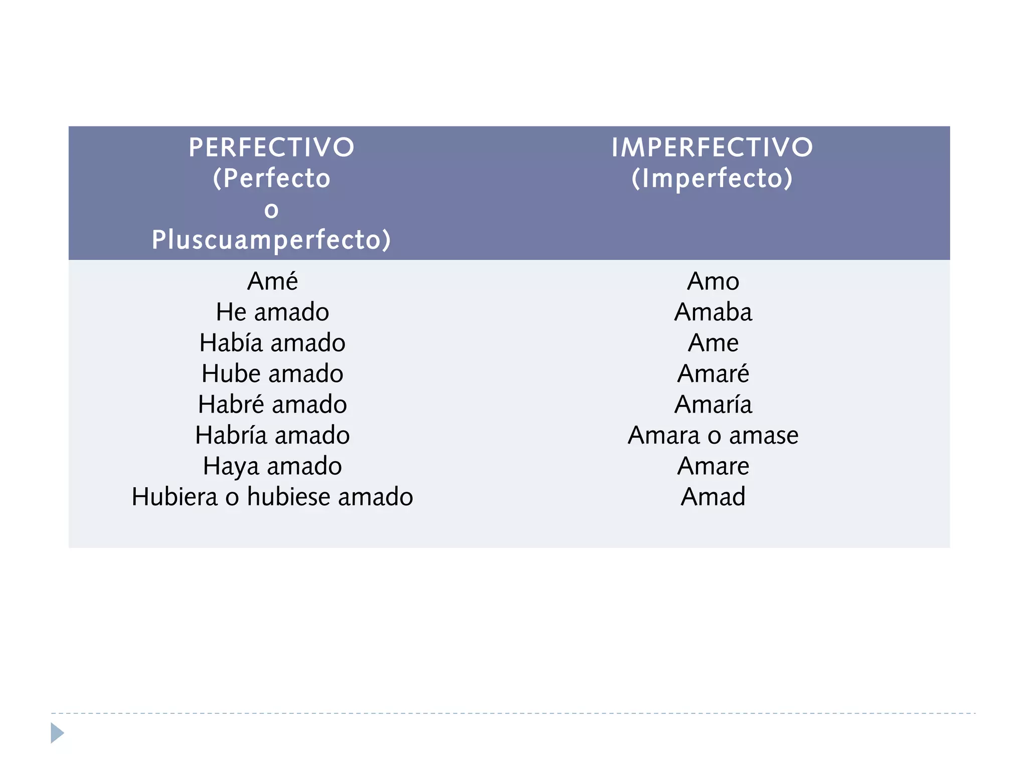 Unidad 4. verbos copia | PPT