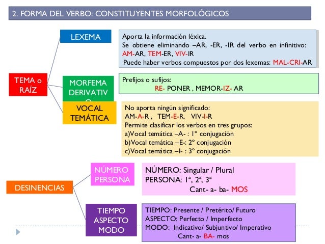 Unidad 4. verbos copia