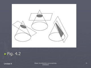 Fig. 4.2Unidad 414Elipse, circunferencia y sus ecuaciones cartesianas