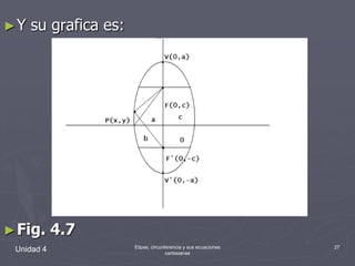 Unidad 4Elipse, circunferencia y sus ecuaciones cartesianas27Y su grafica es:Fig. 4.7