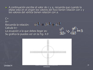 A continuación escribe el valor de c y a, recuerda que cuando la elipse esta en el origen los valores del foco tienen relación con c y los valores del vértice tienen relación con a.C=A=Recuerda la relación:Calcula b=La ecuación a la que debes llegar es:Su grafica la puedes ver en la Fig. 4.9.Unidad 429Elipse, circunferencia y sus ecuaciones cartesianas