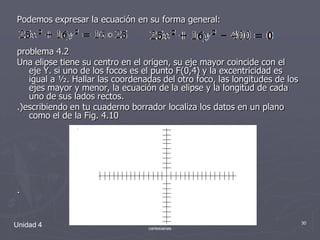 Podemos expresar la ecuación en su forma general:problema 4.2Una elipse tiene su centro en el origen, su eje mayor coincide con el eje Y. si uno de los focos es el punto F(0,4) y la excentricidad es igual a ½. Hallar las coordenadas del otro foco, las longitudes de los ejes mayor y menor, la ecuación de la elipse y la longitud de cada uno de sus lados rectos..)escribiendo en tu cuaderno borrador localiza los datos en un plano como el de la Fig. 4.10.Unidad 430Elipse, circunferencia y sus ecuaciones cartesianas