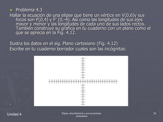 Problema 4.3Hallar la ecuación de una elipse que tiene un vértice en V(0,6)y sus focos son F(0,4) y F’ (0,-4). Así como las longitudes de sus ejes mayor y menor y las longitudes de cada uno de sus lados rectos. También construye su grafica en tu cuaderno con un plano como el que se aprecia en la Fig. 4.12.Ilustra los datos en el sig. Plano cartesiano (Fig. 4.12)Escribe en tu cuaderno borrador cuales son las incógnitas:.Unidad 432Elipse, circunferencia y sus ecuaciones cartesianas