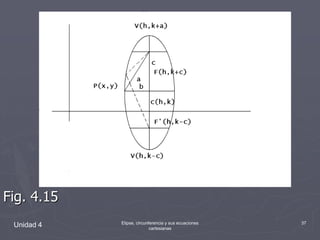 Unidad 4Elipse, circunferencia y sus ecuaciones cartesianas37Fig. 4.15
