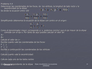 Problema 4.4Determinar las coordenadas de los focos, de  los vértices, la longitud de lado recto y la excentricidad de la elipse Se divide la ecuación entre 100Simplificando obtenemos la ecuación de la elipse con centro en el origen:Como el denominador mayor corresponde a: x, podemos concluir que el eje mayor de la elipse coincide con el eje x. Por tanto de aquí puedes calcular el valor de:A=B=Calcula el valor de c=Escribe cuanto vale las coordenadas de los focos:F  (   )F` (   )Escribe a continuación las coordenadas de los vértices:Calcula cuanto vale la excentricidad:Calcula cada uno de los lados rectos:Grafica correspondiente de la elipseUnidad 441Elipse, circunferencia y sus ecuaciones cartesianas