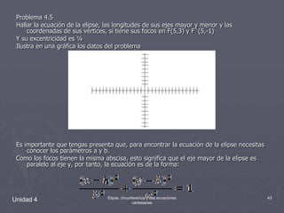 Problema 4.5Hallar la ecuación de la elipse, las longitudes de sus ejes mayor y menor y las coordenadas de sus vértices, si tiene sus focos en F(5,3) y F`(5,-1)Y su excentricidad es ¼Ilustra en una gráfica los datos del problemaEs importante que tengas presenta que, para encontrar la ecuación de la elipse necesitas conocer los parámetros a y b.Como los focos tienen la misma abscisa, esto significa que el eje mayor de la elipse es paralelo al eje y, por tanto, la ecuación es de la forma:Unidad 443Elipse, circunferencia y sus ecuaciones cartesianas