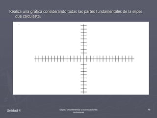 Realiza una gráfica considerando todas las partes fundamentales de la elipse que calculaste.Unidad 446Elipse, circunferencia y sus ecuaciones cartesianas