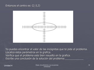 Entonces el centro es: C(-3,2)Ya puedes encontrar el valor de las incógnitas que te pide el problema.Localiza estos parámetros en la grafica.Verifica que el problema este bien resuelto en la grafica.Escribe una conclusión de la solución del problema:_____________Unidad 450Elipse, circunferencia y sus ecuaciones cartesianas