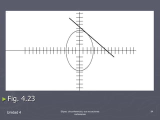 Unidad 4Elipse, circunferencia y sus ecuaciones cartesianas54Fig. 4.23