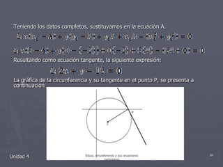 Teniendo los datos completos, sustituyamos en la ecuación A.Resultando como ecuación tangente, la siguiente expresión:La gráfica de la circunferencia y su tangente en el punto P, se presenta a continuaciónUnidad 484Elipse, circunferencia y sus ecuaciones cartesianas