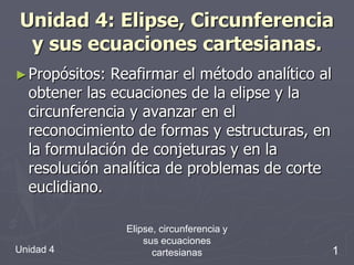 Unidad 4: Elipse, Circunferencia y sus ecuaciones cartesianas. Propósitos: Reafirmar el método analítico al obtener las ecuaciones de la elipse y la circunferencia y avanzar en el reconocimiento de formas y estructuras, en la formulación de conjeturas y en la resolución analítica de problemas de corte euclidiano. Unidad 4 1 Elipse, circunferencia y sus ecuaciones cartesianas 