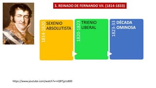 3. REINADO DE FERNANDO VII. (1814-1833)
1814-1820
SEXENIO
ABSOLUTISTA
1820-1823
TRIENIO
LIBERAL
1823-33
DÉCADA
OMINOSA
https://www.youtube.com/watch?v=nQRTjp1s800
 