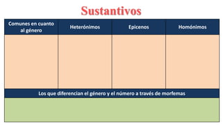 Unidad 4: Conocimiento de la lengua. 3ESO | PPTX