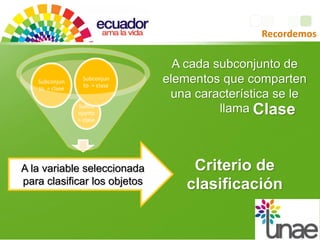 Recordemos
Subco
njunto
= clase
Subconjun
to = clase
Subconjun
to = clase
A cada subconjunto de
elementos que comparten
una característica se le
llama
A la variable seleccionada
para clasificar los objetos
Criterio de
clasificación
Clase
 