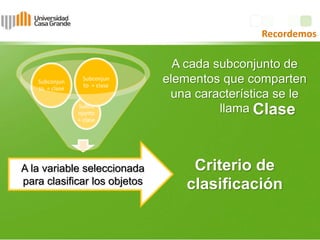 Recordemos
Subco
njunto
= clase
Subconjun
to = clase
Subconjun
to = clase
A cada subconjunto de
elementos que comparten
una característica se le
llama
A la variable seleccionada
para clasificar los objetos
Criterio de
clasificación
Clase
 