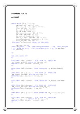 SCRIPTS DE TABLAS
ACCOUNT
CREATE TABLE [dbo].[account](
[account_id] [int] NOT NULL,
[product_cd] [varchar](10) NOT NULL,
[cust_id] [int] NOT NULL,
[open_date] [date] NULL,
[close_date] [date] NULL,
[last_activity_date] [date] NULL,
[status] [varchar](10) NULL,
[branch_id] [smallint] NULL,
[avail_balance] [decimal](10, 2) NULL,
[pending_balance] [decimal](10, 2) NULL,
[open_emp_id] [smallint] NULL,
CONSTRAINT [PK_account] PRIMARY KEY CLUSTERED
(
[account_id] ASC
)WITH (PAD_INDEX = OFF, STATISTICS_NORECOMPUTE = OFF, IGNORE_DUP_KEY
= OFF, ALLOW_ROW_LOCKS = ON, ALLOW_PAGE_LOCKS = ON) ON [PRIMARY]
) ON [PRIMARY]
GO
SET ANSI_PADDING OFF
GO
ALTER TABLE [dbo].[account] WITH CHECK ADD CONSTRAINT
[FK_account_branch] FOREIGN KEY([branch_id])
REFERENCES [dbo].[branch] ([branch_id])
GO
ALTER TABLE [dbo].[account] CHECK CONSTRAINT [FK_account_branch]
GO
ALTER TABLE [dbo].[account] WITH CHECK ADD CONSTRAINT
[FK_account_customer] FOREIGN KEY([cust_id])
REFERENCES [dbo].[customer] ([cust_id])
GO
ALTER TABLE [dbo].[account] CHECK CONSTRAINT [FK_account_customer]
GO
ALTER TABLE [dbo].[account] WITH CHECK ADD CONSTRAINT
[FK_account_employee] FOREIGN KEY([open_emp_id])
REFERENCES [dbo].[employee] ([emp_id])
GO
ALTER TABLE [dbo].[account] CHECK CONSTRAINT [FK_account_employee]
GO
ALTER TABLE [dbo].[account] WITH CHECK ADD CONSTRAINT
[FK_account_product] FOREIGN KEY([product_cd])
REFERENCES [dbo].[product] ([product_cd])
GO
 