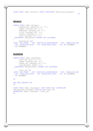ALTER TABLE [dbo].[account] CHECK CONSTRAINT [FK_account_product]
GO
BRANCH
CREATE TABLE [dbo].[branch](
[branch_id] [smallint] NOT NULL,
[name] [varchar](20) NULL,
[address] [varchar](30) NULL,
[city] [varchar](20) NULL,
[state] [varchar](2) NULL,
[zip] [varchar](12) NULL,
CONSTRAINT [PK_branch] PRIMARY KEY CLUSTERED
(
[branch_id] ASC
)WITH (PAD_INDEX = OFF, STATISTICS_NORECOMPUTE = OFF, IGNORE_DUP_KEY
= OFF, ALLOW_ROW_LOCKS = ON, ALLOW_PAGE_LOCKS = ON) ON [PRIMARY]
) ON [PRIMARY]
BUSINESS
CREATE TABLE [dbo].[business](
[cust_id] [int] NOT NULL,
[name] [varchar](40) NULL,
[state_id] [varchar](10) NULL,
[incorp_date] [date] NULL,
CONSTRAINT [PK_business] PRIMARY KEY CLUSTERED
(
[cust_id] ASC
)WITH (PAD_INDEX = OFF, STATISTICS_NORECOMPUTE = OFF, IGNORE_DUP_KEY
= OFF, ALLOW_ROW_LOCKS = ON, ALLOW_PAGE_LOCKS = ON) ON [PRIMARY]
) ON [PRIMARY]
GO
SET ANSI_PADDING OFF
GO
ALTER TABLE [dbo].[business] WITH CHECK ADD CONSTRAINT
[FK_business_customer] FOREIGN KEY([cust_id])
REFERENCES [dbo].[customer] ([cust_id])
GO
 