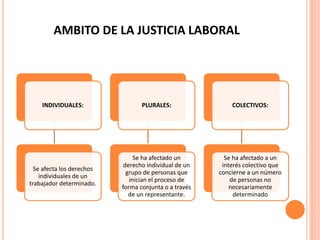 AMBITO DE LA JUSTICIA LABORAL (1).ppt