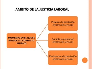 AMBITO DE LA JUSTICIA LABORAL (1).ppt