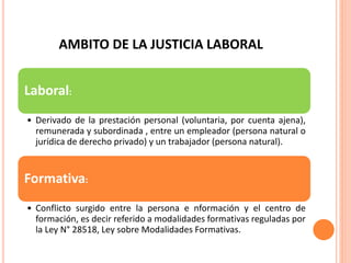 AMBITO DE LA JUSTICIA LABORAL (1).ppt