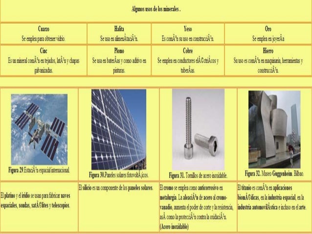 Aplicaciones de los Materiales