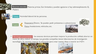 • Materias primas. Son limitados y pueden agotarse si hay sobreexplotación.Ej.
Madera
• Actividad laboral de las personas.
Financiero: Dinero. Se pueden pedir préstamos o subvenciones
Físico: Instalaciones, vehículos, etc.
• los avances técnicos permiten mejorar la producción: calidad, ahorrar en
mano de obra, reducir el tiempo. Las grandes compañías tienen laboratorios de investigación
tecnológica. Se necesita mejorar la educación para crear nuevas ideas e invertir en I+D+i
Recursos naturales
Capital
Tecnología-conocimiento:
Trabajo
 