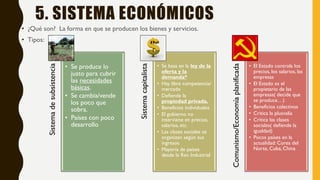 5. SISTEMA ECONÓMICOS
• ¿Qué son? La forma en que se producen los bienes y servicios.
• Tipos:
Sistemadesubsistencia
• Se produce lo
justo para cubrir
las necesidades
básicas.
• Se cambia/vende
los poco que
sobra.
• Países con poco
desarrollo
Sistemacapitalista
• Se basa en la ley de la
oferta y la
demanda*
• Hay libre competencia/
mercado
• Defiende la
propiedad privada.
• Beneficios individuales
• El gobierno no
interviene en precios,
salarios, etc.
• Las clases sociales se
organizan según sus
ingresos
• Mayoría de países
desde la Rev. Industrial
Comunismo/Economíaplanificada
• El Estado controla los
precios, los salarios, las
empresas
• El Estado es el
propietario de las
empresas( decide que
se produce…)
• Beneficios colectivos
• Critica la plusvalía
• Critica las clases
sociales( defiende la
igualdad)
• Pocos países en la
actualidad: Corea del
Norte, Cuba, China
 