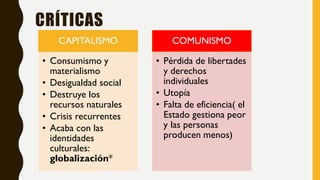 CRÍTICAS
CAPITALISMO
• Consumismo y
materialismo
• Desigualdad social
• Destruye los
recursos naturales
• Crisis recurrentes
• Acaba con las
identidades
culturales:
globalización*
COMUNISMO
• Pérdida de libertades
y derechos
individuales
• Utopía
• Falta de eficiencia( el
Estado gestiona peor
y las personas
producen menos)
 