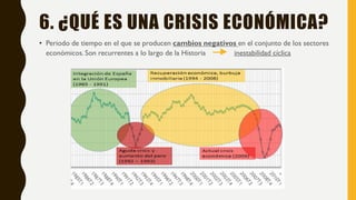 6. ¿QUÉ ES UNA CRISIS ECONÓMICA?
• Periodo de tiempo en el que se producen cambios negativos en el conjunto de los sectores
económicos. Son recurrentes a lo largo de la Historia inestabilidad cíclica
 