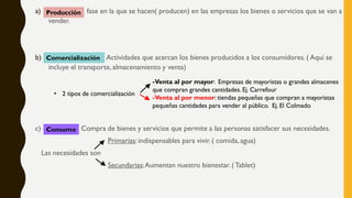 a) fase en la que se hacen( producen) en las empresas los bienes o servicios que se van a
vender.
b) Actividades que acercan los bienes producidos a los consumidores. ( Aquí se
incluye el transporte, almacenamiento y venta)
c) Compra de bienes y servicios que permite a las personas satisfacer sus necesidades.
Primarias: indispensables para vivir. ( comida, agua)
Las necesidades son
Secundarias:Aumentan nuestro bienestar. (Tablet)
Producción
Comercialización
Consumo
-Venta al por mayor: Empresas de mayoristas o grandes almacenes
que compran grandes cantidades. Ej. Carrefour
-Venta al por menor: tiendas pequeñas que compran a mayoristas
pequeñas cantidades para vender al público. Ej. El Colmado
• 2 tipos de comercialización
 