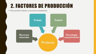 2. FACTORES DE PRODUCCIÓN
• Para producir bienes o servicios necesitamos:
Producto
Recursos
naturales
Trabajo Capital
Tecnología-
conocimiento
 