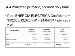 4.4 Prorrateo primario, secundario y final
• Para ENERGÍA ELÉCTRICA Coeficiente =
$52,660/12,025 KW = $4.647017 por cada
K...