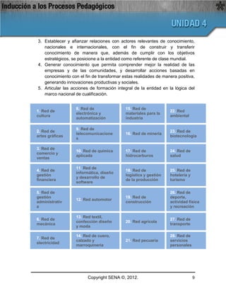 3. Establecer y afianzar relaciones con actores relevantes de conocimiento,
   nacionales e internacionales, con el fin de construir y transferir
   conocimiento de manera que, además de cumplir con los objetivos
   estratégicos, se posicione a la entidad como referente de clase mundial.
4. Generar conocimiento que permita comprender mejor la realidad de las
   empresas y de las comunidades, y desarrollar acciones basadas en
   conocimiento con el fin de transformar estas realidades de manera positiva,
   generando innovaciones productivas y sociales.
5. Articular las acciones de formación integral de la entidad en la lógica del
   marco nacional de cualificación.


                  8. Red de                15. Red de
1. Red de                                                        22. Red
                  electrónica y            materiales para la
cultura                                                          ambiental
                  automatización           industria

                  9. Red de
2. Red de                                                        23. Red de
                  telecomunicacione        16. Red de minería
artes gráficas                                                   biotecnología
                  s

3. Red de
                  10. Red de química       17. Red de            24. Red de
comercio y
                  aplicada                 hidrocarburos         salud
ventas

                  11. Red de
4. Red de                                  18. Red de            25. Red de
                  informática, diseño
gestión                                    logística y gestión   hotelería y
                  y desarrollo de
financiera                                 de la producción      turismo
                  software

5. Red de                                                        26. Red de
gestión                                    19. Red de            deporte,
                  12. Red automotor
administrativ                              construcción          actividad física
a                                                                y recreación

                  13. Red textil,
6. Red de                                                        27. Red de
                  confección diseño        20. Red agrícola
mecánica                                                         transporte
                  y moda

                  14. Red de cuero,                              28. Red de
7. Red de
                  calzado y                21. Red pecuaria      servicios
electricidad
                  marroquinería                                  personales




                        Copyright SENA ©, 2012.                                9
 