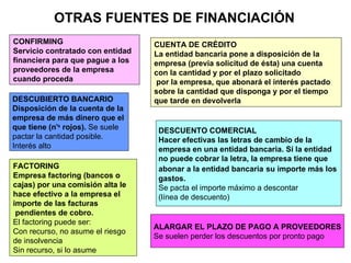 OTRAS FUENTES DE FINANCIACIÓN FACTORING Empresa factoring (bancos o  cajas) por una comisión alta le hace efectivo a la empresa el importe de las facturas pendientes de cobro. El factoring puede ser: Con recurso, no asume el riesgo de insolvencia Sin recurso, si lo asume ALARGAR EL PLAZO DE PAGO A PROVEEDORES Se suelen perder los descuentos por pronto pago DESCUENTO COMERCIAL Hacer efectivas las letras de cambio de la  empresa en una entidad bancaria. Si la entidad no puede cobrar la letra, la empresa tiene que  abonar a la entidad bancaria   su importe más los  gastos. Se pacta el importe máximo a descontar  (línea de descuento) DESCUBIERTO BANCARIO Disposición de la cuenta de la  empresa de más dinero que el que tiene (n ºs  rojos).  Se suele pactar la cantidad posible.  Interés alto CUENTA DE CRÉDITO La entidad bancaria pone a disposición de la  empresa (previa solicitud de ésta) una cuenta  con la cantidad y por el plazo solicitado por la empresa, que abonará el interés pactado  sobre la cantidad que disponga y por el tiempo  que tarde en devolverla CONFIRMING Servicio contratado con entidad  financiera para que pague a los  proveedores de la empresa  cuando proceda 
