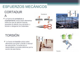 ESFUERZOS MECÁNICOS
CORTADUR
A

 La fuerza de cortadura o
cizallamiento actúa sobre elementos
sobre los que se ejercen fuerzas
opuestas en planos muy cercanos, y
tienden a desgarrar los materiales.

TORSIÓN
 La fuerza de torsión actúa sobre
elementos que giran y tiende a retorcer
las estructuras. La punta de un
destornillador se puede deformar por la
acción de esta fuerza.

 