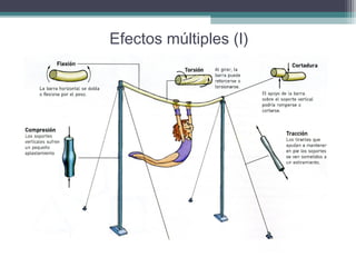 Efectos múltiples (I)

 