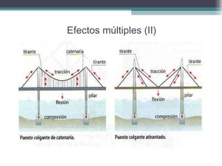 Efectos múltiples (II)

 