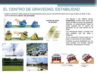 EL CENTRO DE GRAVEDAD. ESTABILIDAD
Existe un punto en cada cuerpo en el cual podemos decir que se concentra la fuerza con la que la tierra lo atrae. A ese
punto lo llamamos centro de gravedad.
Las figuras y los objetos ganan
estabilidad cuanto más cerca del
suelo se halla su centro de gravedad.
Además, la perpendicular hasta el
suelo trazada por el centro de
gravedad ha de caer dentro de la
base.
Las estructuras bajas y anchas son
más estables que las altas y
delgadas.
Si se concentra mucha masa en la
base, la estructura es más estable.
También se gana estabilidad con un
buen anclaje: con tirantes, buenos
cimientos, empotrado en el suelo.

 