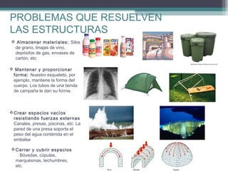 PROBLEMAS QUE RESUELVEN
LAS ESTRUCTURAS
 Almacenar materiales: Silos
de grano, tinajas de vino,
depósitos de gas, envases de
cartón, etc.
 Mantener y proporcionar
forma: Nuestro esqueleto, por
ejemplo, mantiene la forma del
cuerpo. Los tubos de una tienda
de campaña le dan su forma.

 Crear espacios vacíos
resistiendo fuerzas externas
Canales, presas, piscinas, etc. La
pared de una presa soporta el
peso del agua contenida en el
embalse
 Cerrar y cubrir espacios
Bóvedas, cúpulas,
marquesinas, techumbres,
etc.

 