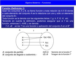 Álgebra Moderna – Funciones

Función (Definición 1)
Sean los conjuntos A y B, se llama función a toda relación de A X B donde
a cada elemento del conjunto A se lo relaciona con uno y sólo un elemento
del conjunto B.-
Toda función se la denota con las siguientes letras: f, g, h, F, G, H, etc.
Teniendo en cuenta la definición, podemos asegurar que si f es una
función, entonces f AXB, y se denota:
    f: AB se lee “f es una función o aplicación del conjunto A en el B”
                 A               f              B


                     a                      f(a) =f(b)
                     b
                     c                        f(c)
                     x                        f(x)


A: conjunto de partida                     D(f)=A        “dominio de la función f”
B: conjunto de llegada o codominio.-       I(f)B        “Imagen de la función f”
 