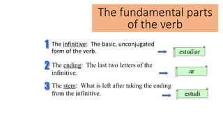 The fundamental parts
of the verb
The infinitive: The basic, unconjugated
form of the verb. estudiar
The ending: The last two letters of the
infinitive.
The stem: What is left after taking the ending
from the infinitive.
ar
estudi
 