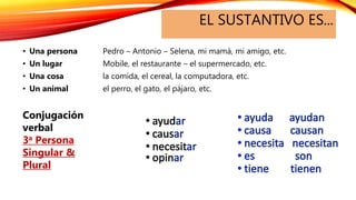 EL SUSTANTIVO ES...
• Una persona Pedro – Antonio – Selena, mi mamá, mi amigo, etc.
• Un lugar Mobile, el restaurante – el supermercado, etc.
• Una cosa la comida, el cereal, la computadora, etc.
• Un animal el perro, el gato, el pájaro, etc.
Conjugación
verbal
3a Persona
Singular &
Plural
 