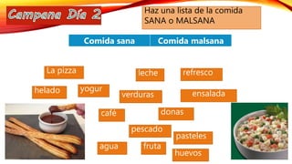 Haz una lista de la comida
SANA o MALSANA
verduras
fruta
huevos
pescado
leche
café
agua
refresco
donas
pasteles
La pizza
helado yogur
Comida sana Comida malsana
ensalada
 