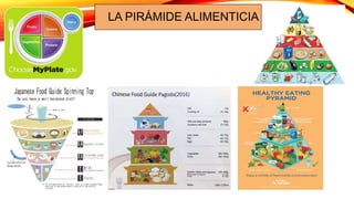 LA PIRÁMIDE ALIMENTICIA
 